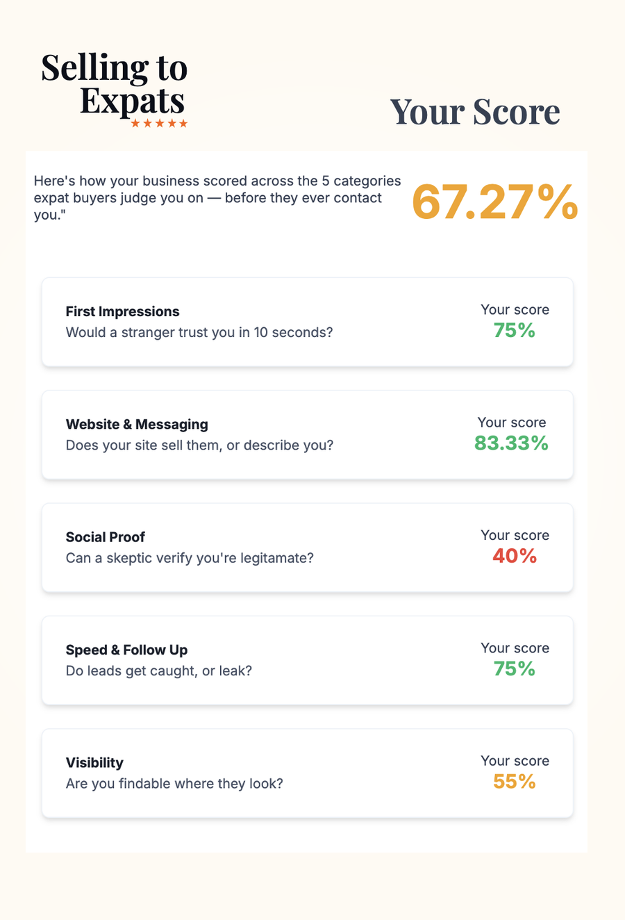 The Digital Trust Score quiz on a phone
